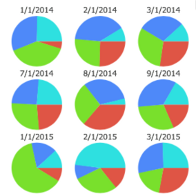 Pie Charts